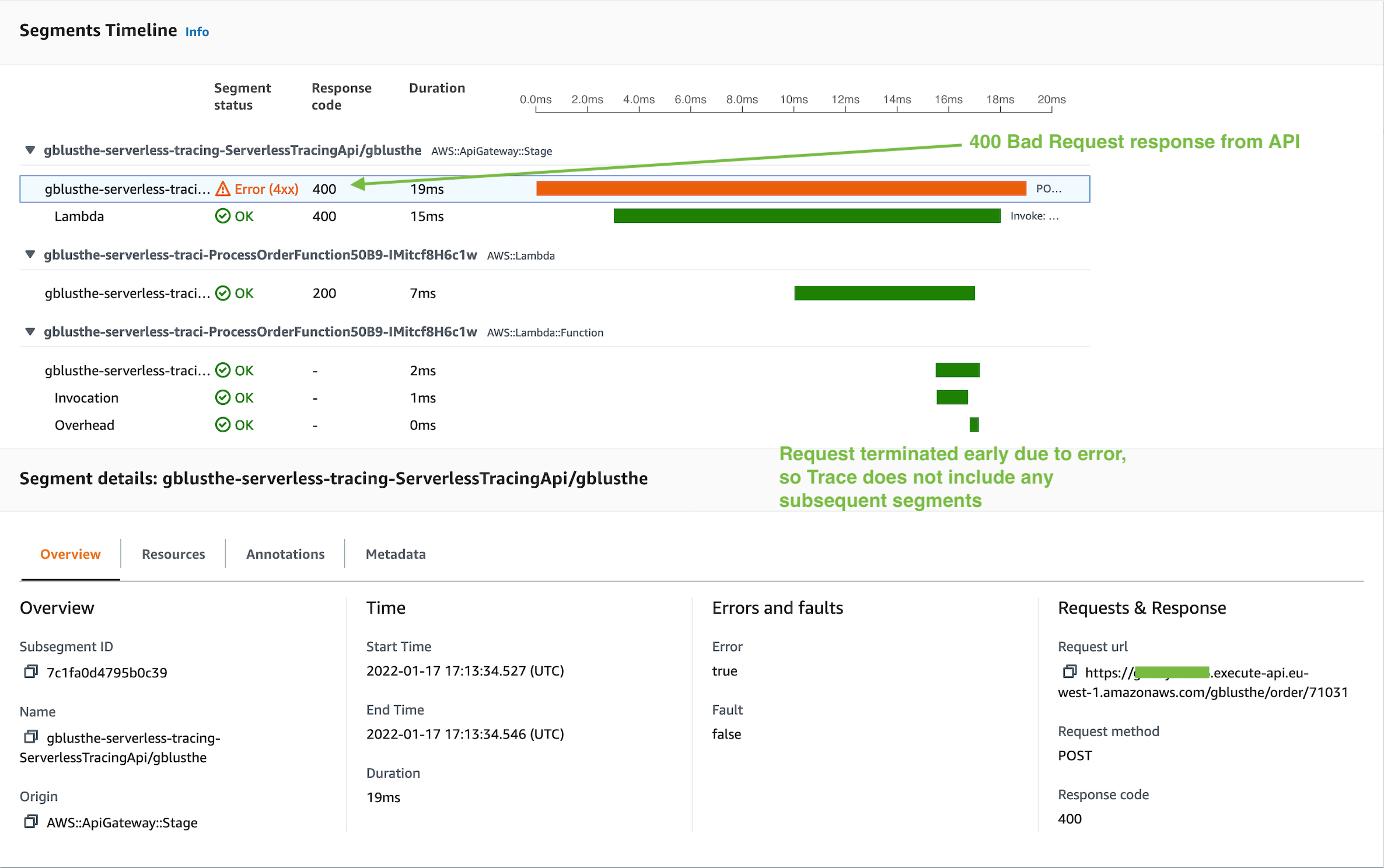 CloudWatch trace with error