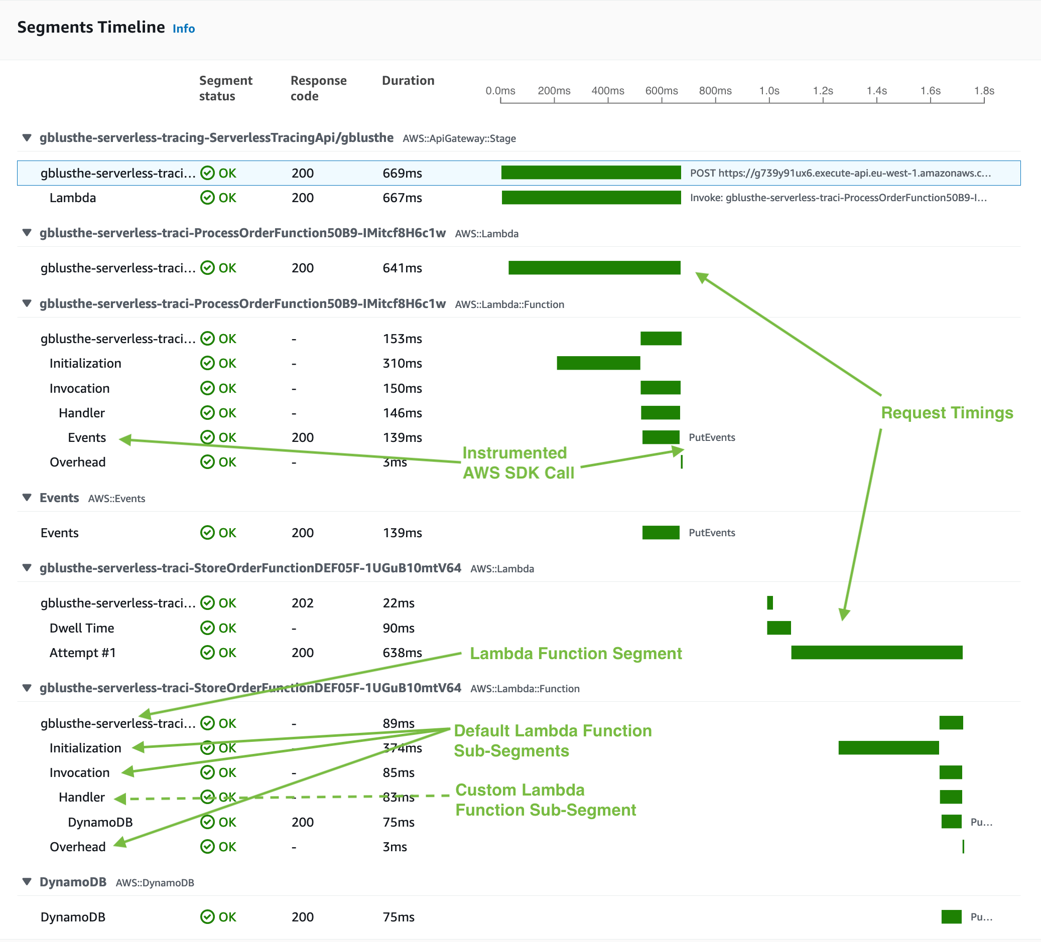 Segments Timeline