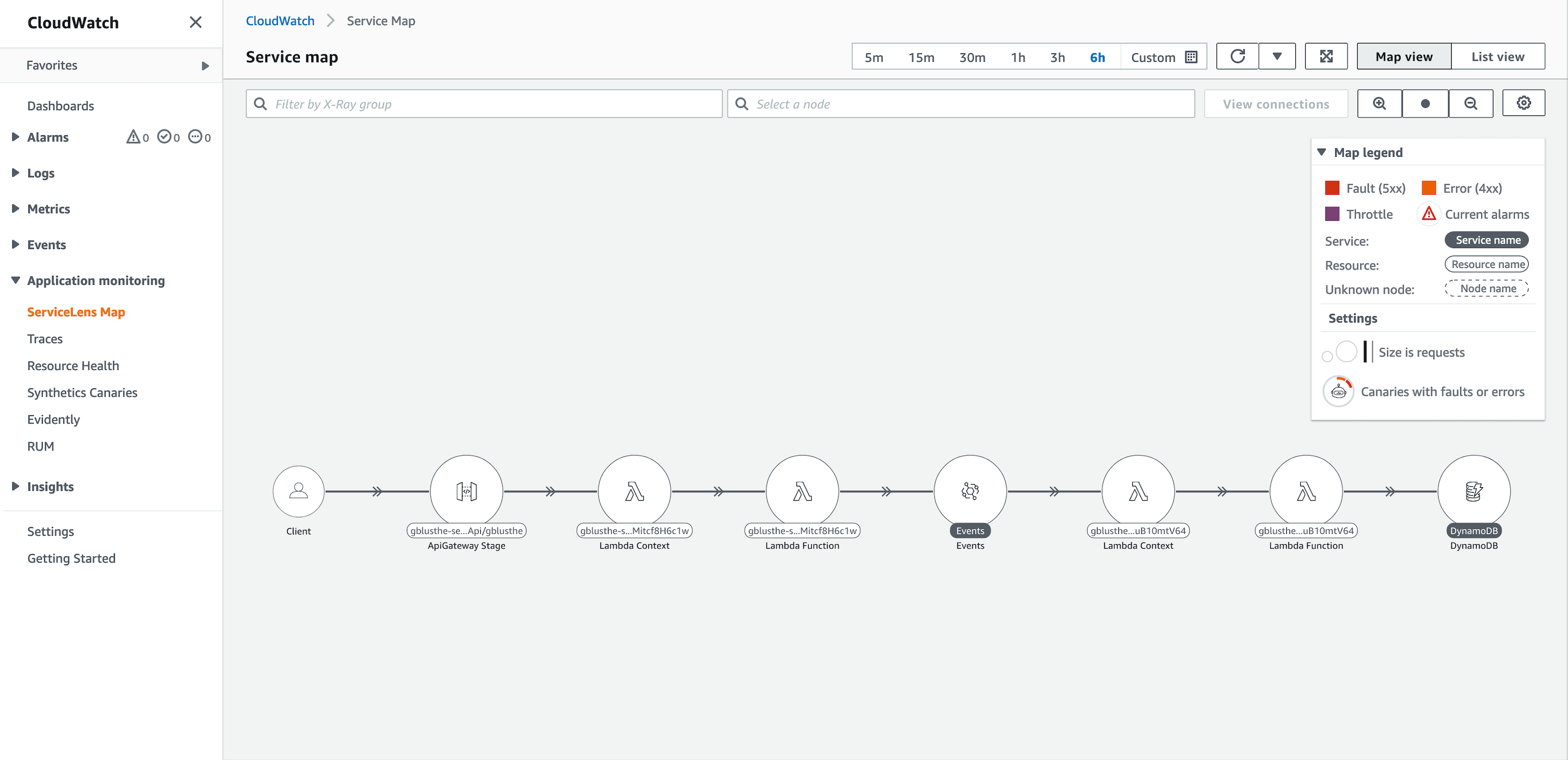 CloudWatch ServiceLens Map